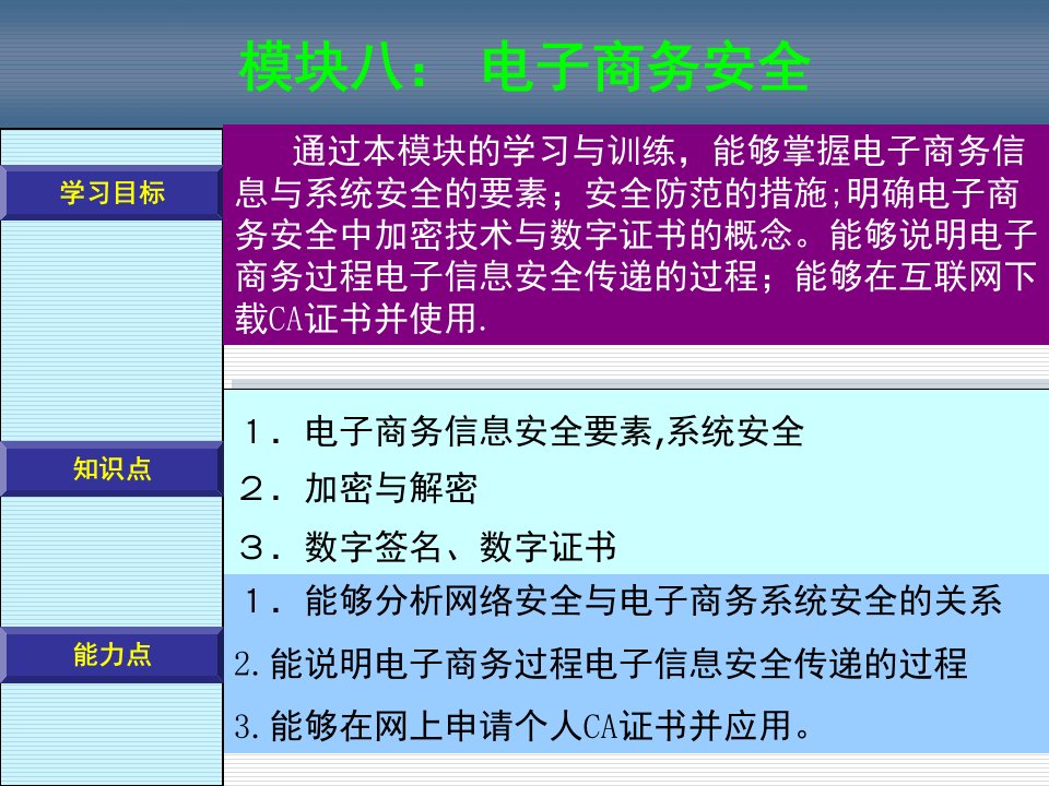 模块八电子商务安全与防范PPT课件