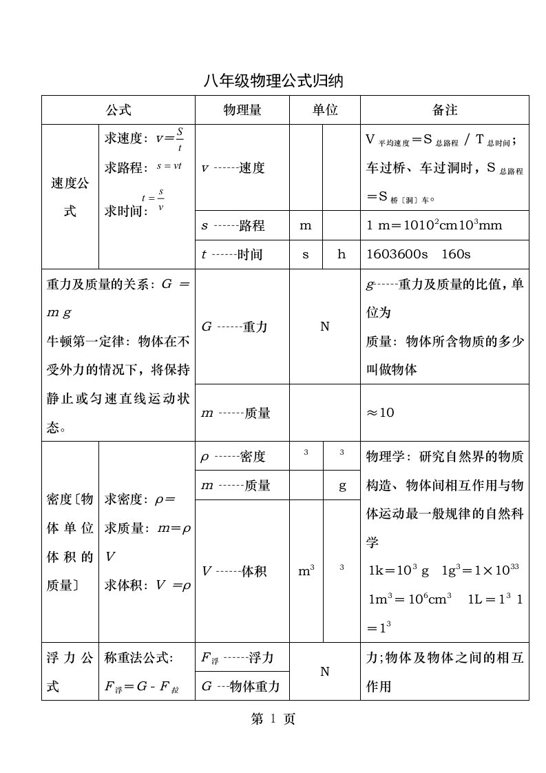 沪科版八年级物理公式知识点汇总最全