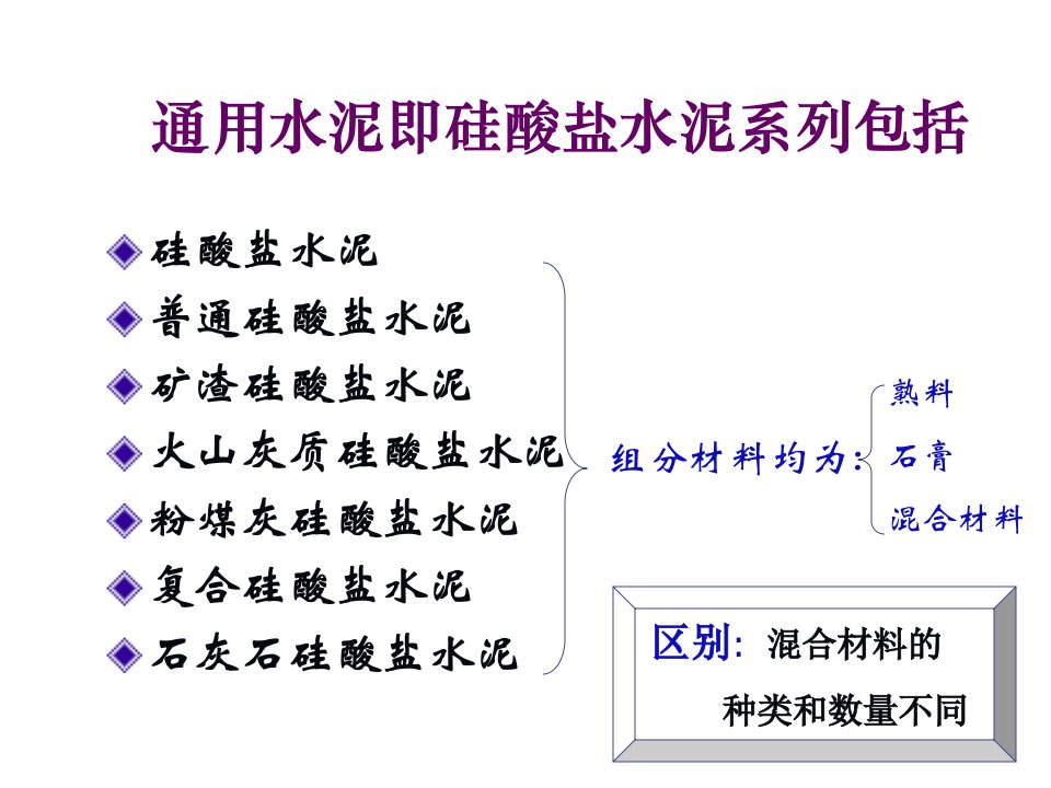 精选其他通用水泥生产技术