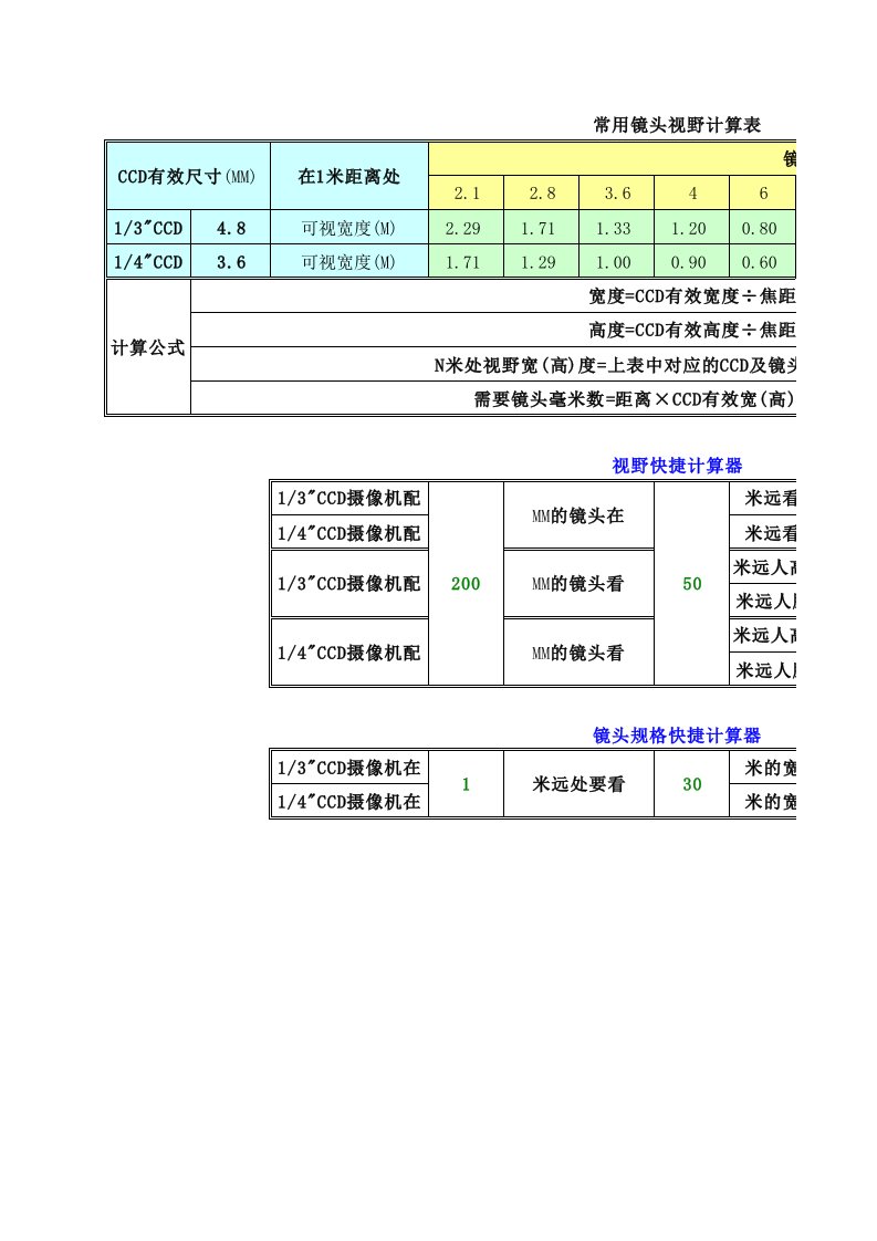 镜头视野计算表