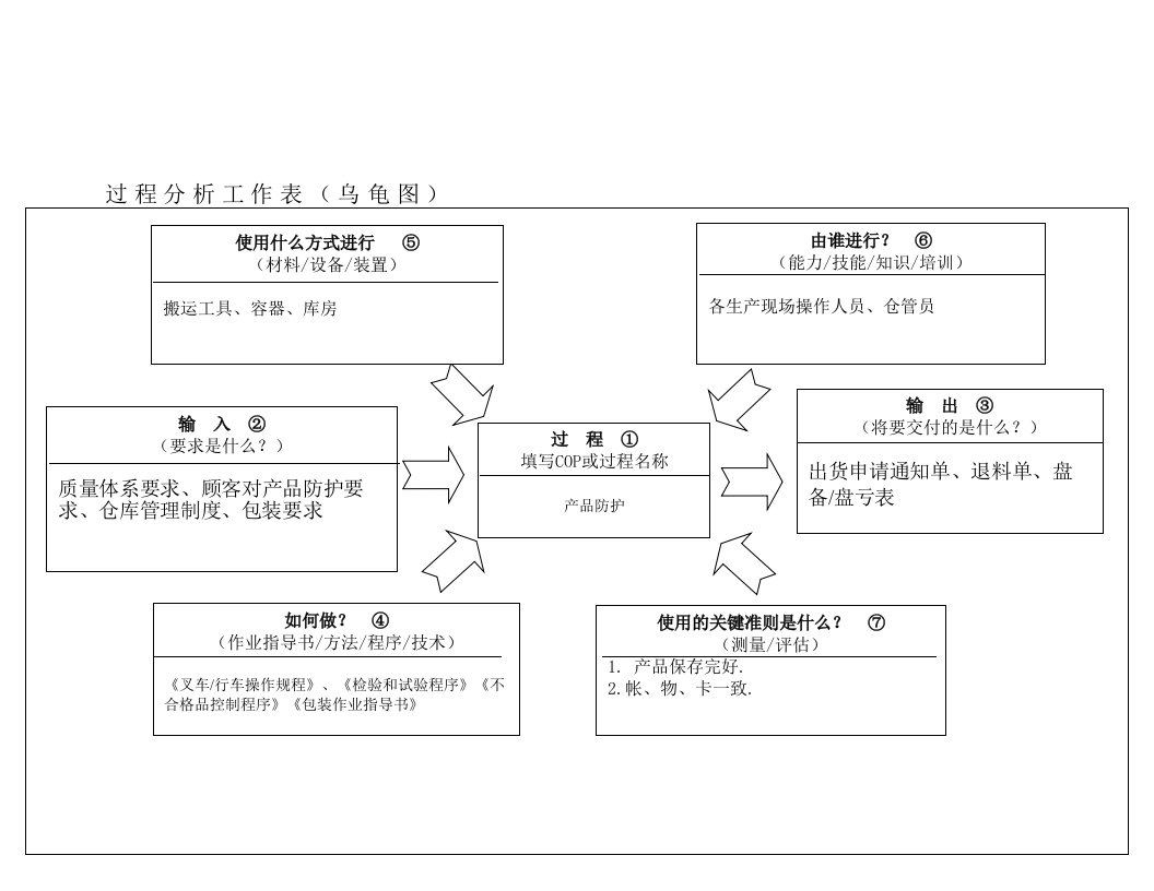 产品保护管理程序