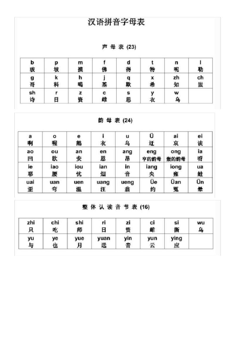 一年级语文拼音字母表