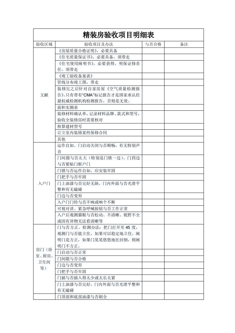 精装房验房项目汇总表格