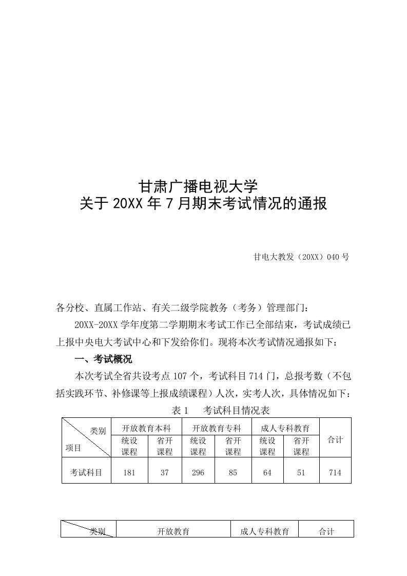 推荐-甘肃广播电视大学