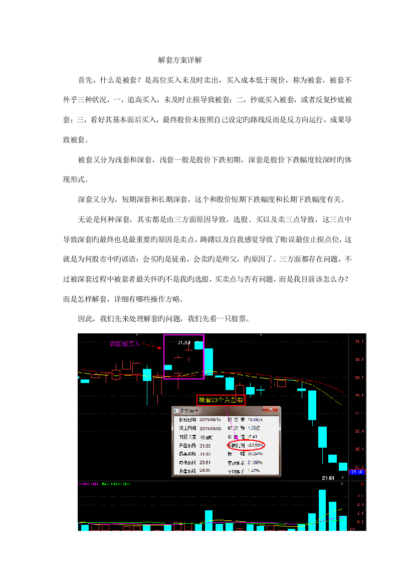 精华解套方案详解