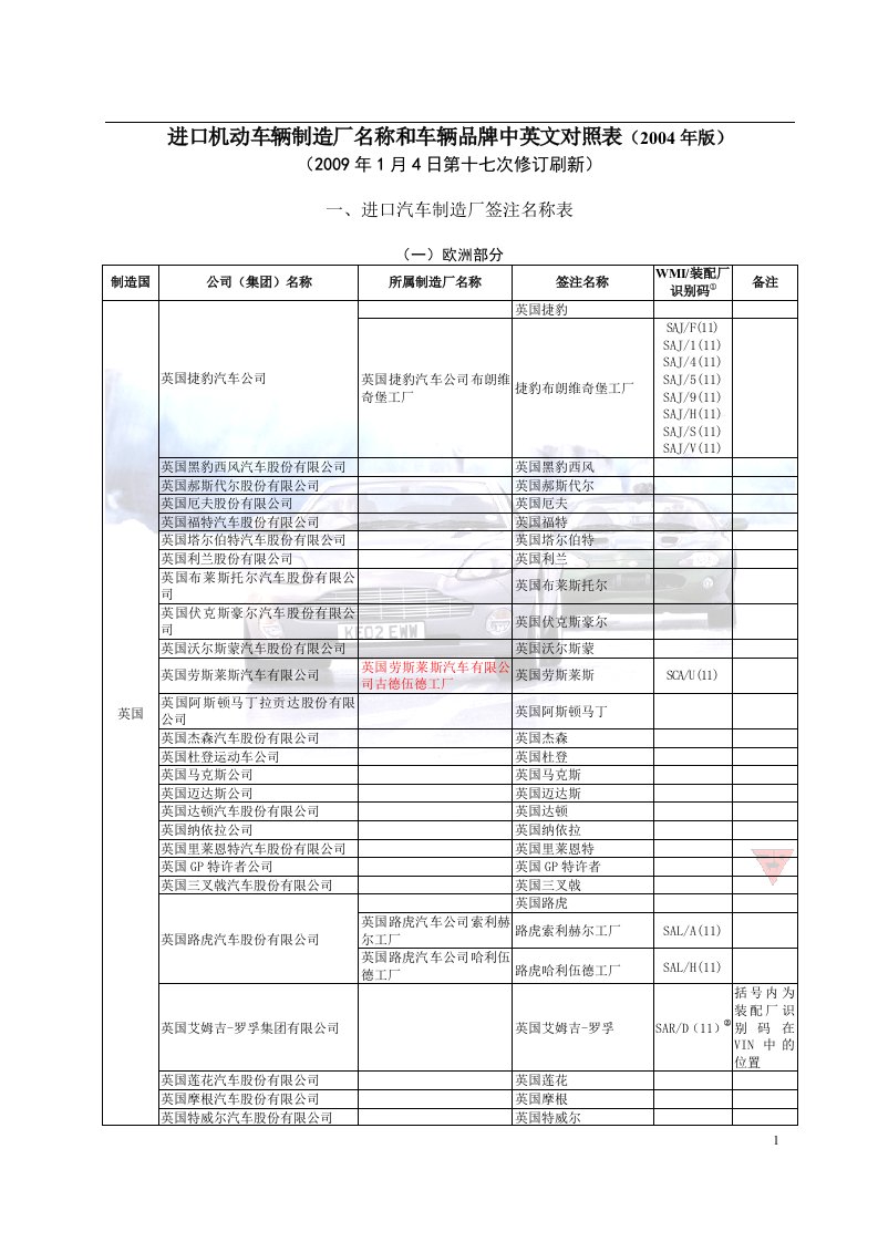 进口机动车中英文