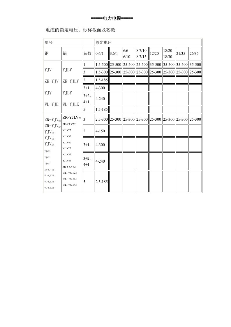 电力行业-电力电缆选型表