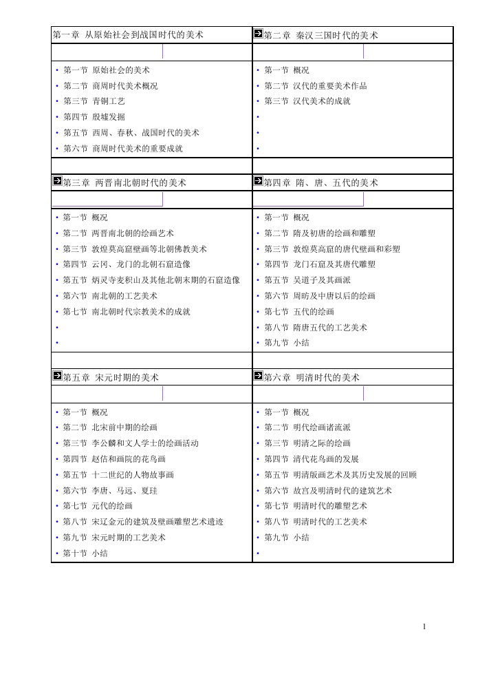 从原始社会到战国时代的美术