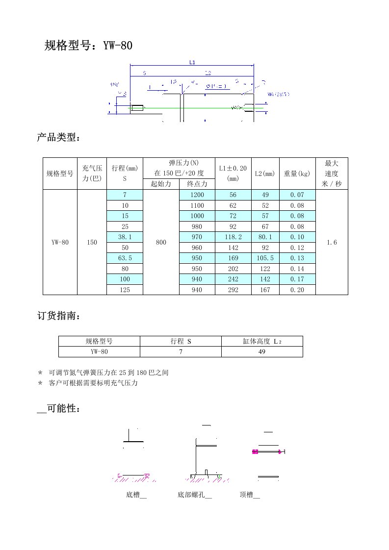 氮气弹簧手册资料