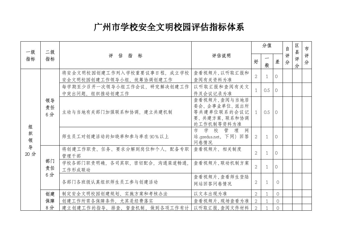 生产管理--广州市学校安全文明校园评估指标体系