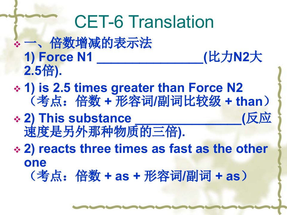 英语六级翻译试题集-课件（PPT·精·选）