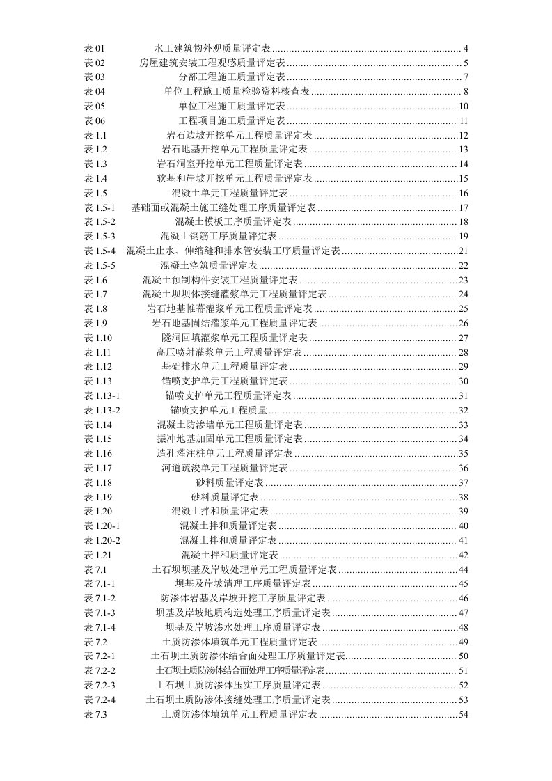 水利工程质量评定表总分类