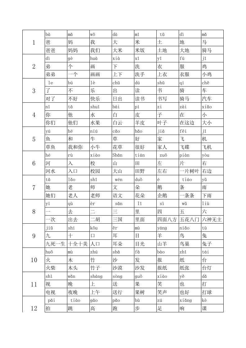 小学语文一年级上册生字表带拼音组词