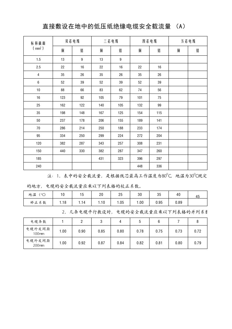 直埋电缆载流量