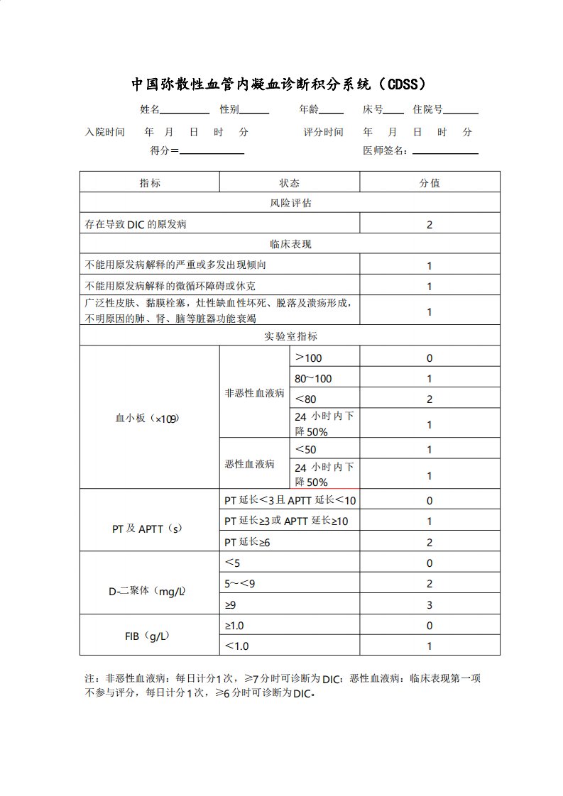 中国弥散性血管内凝血诊断积分系统