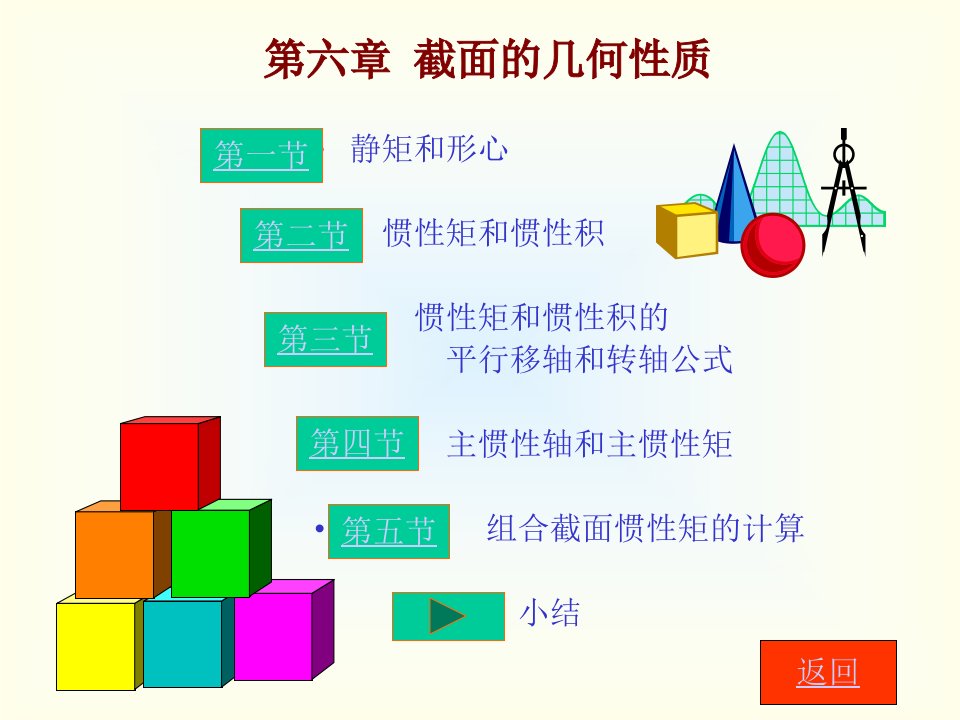 材料力学惯性矩ppt课件