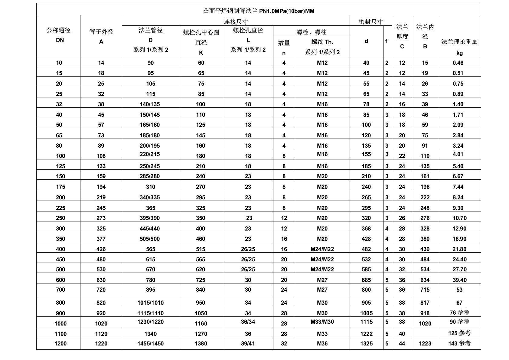 国标法兰尺寸重量