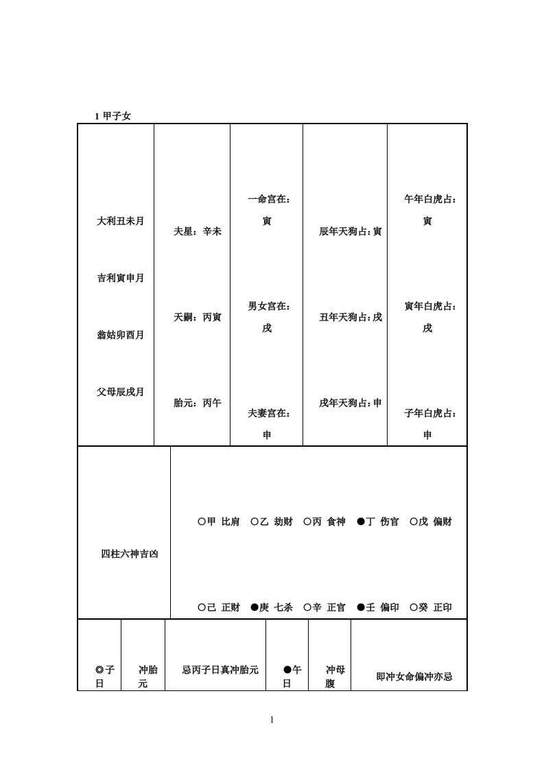 六十甲子女结婚吉凶一览表