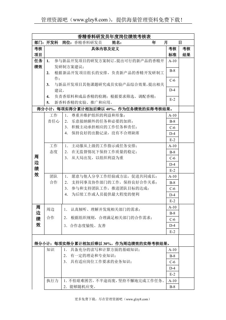 香精香料研发员年度岗位绩效考核表