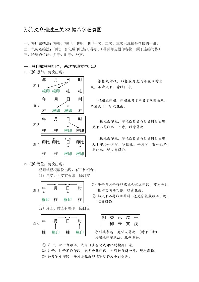 [精华]《孙海义命理过三关幅八字旺衰图》