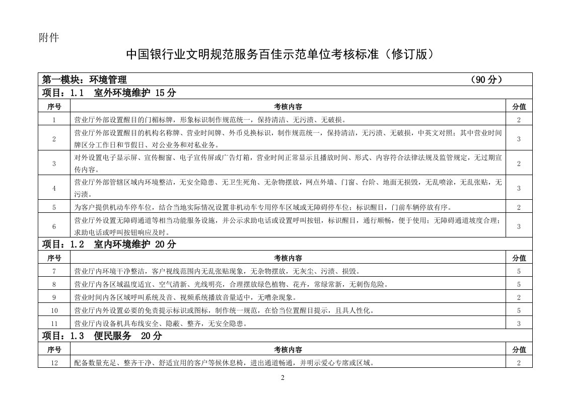 中国银行业文明规范服务百佳示范单位考核标准(修订.doc