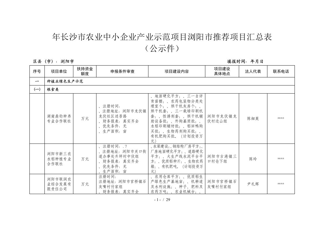 2019年长沙市农业中小企业产业示范项目浏阳市推荐项目汇总