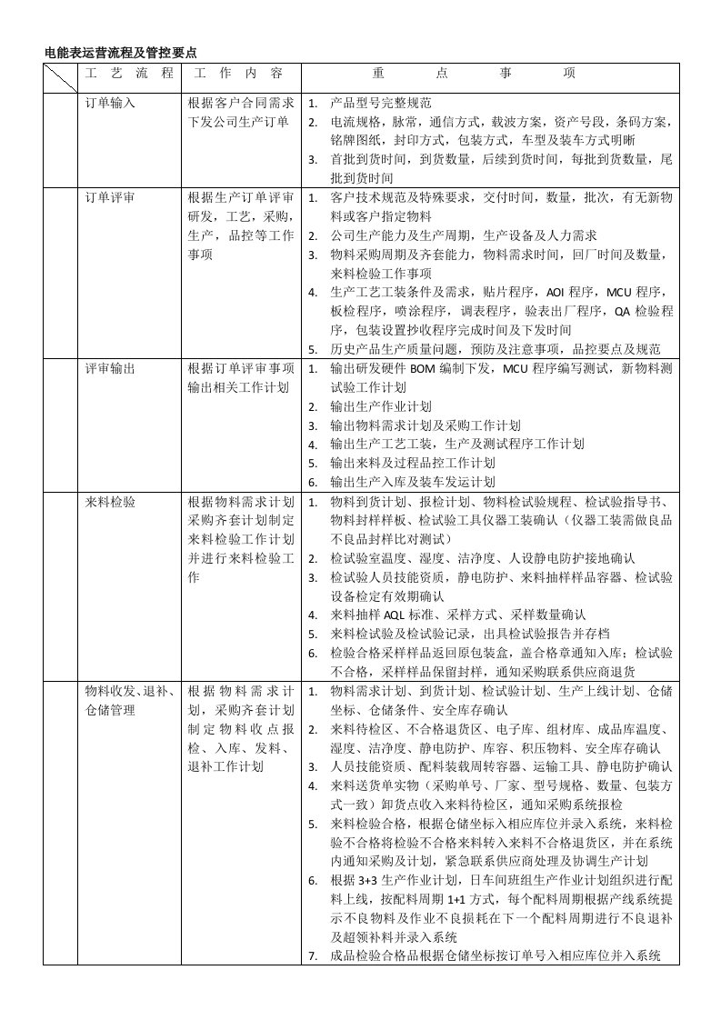 电能表运营管理流程及要点