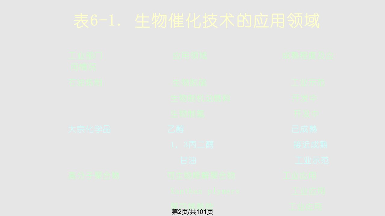 绿色化学的应用