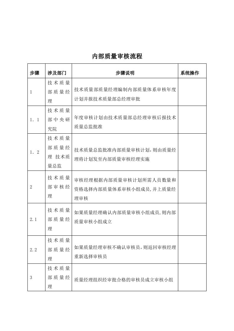 内部质量审核标准流程