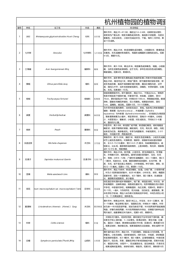 杭州植物园的植物调查名录