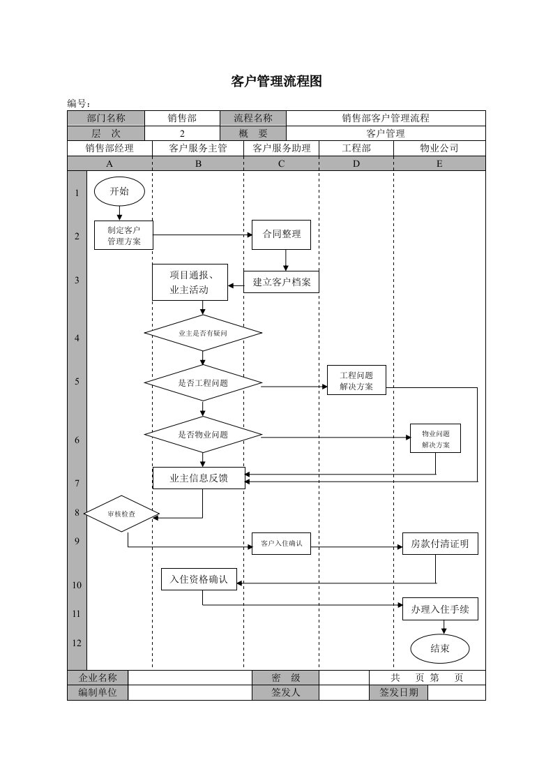 客户管理流程图