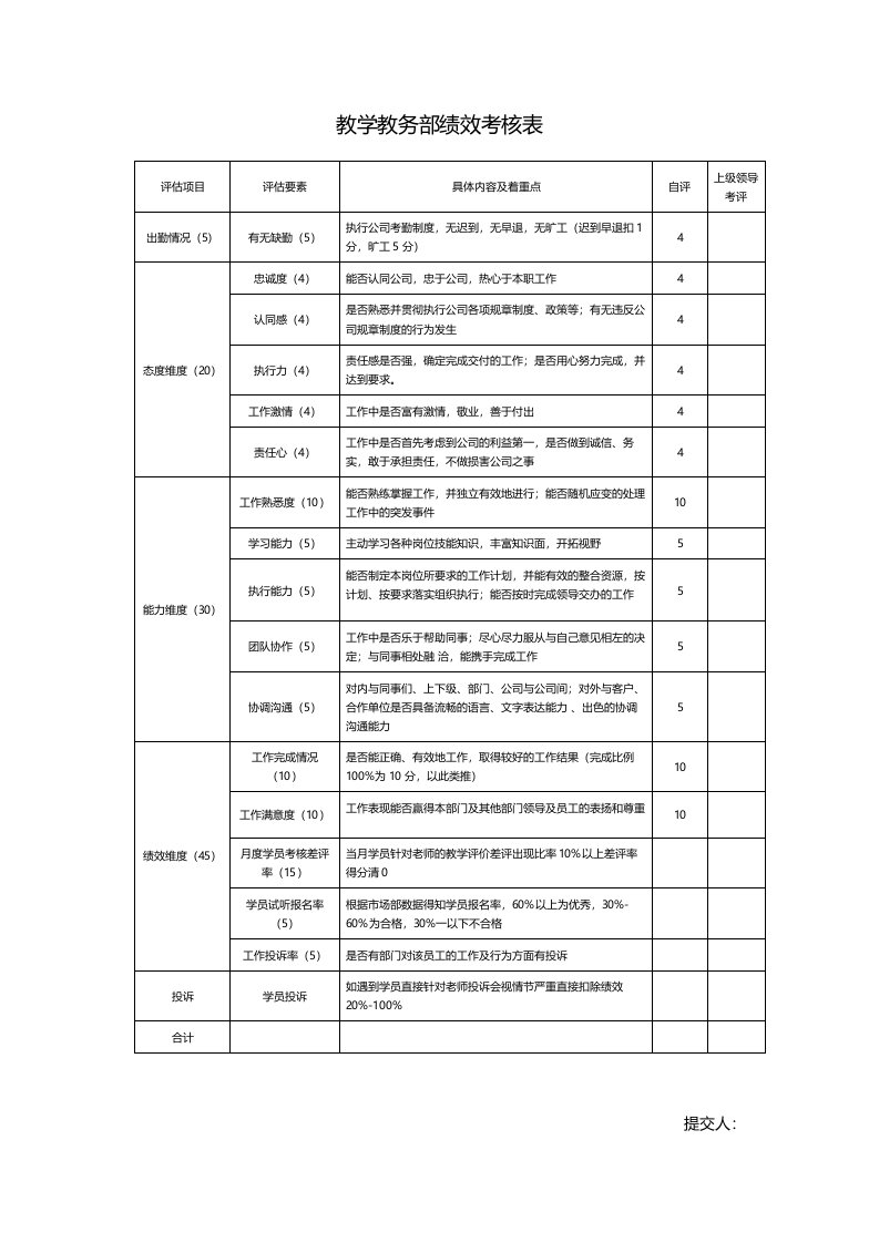 教学教务部绩效考核表