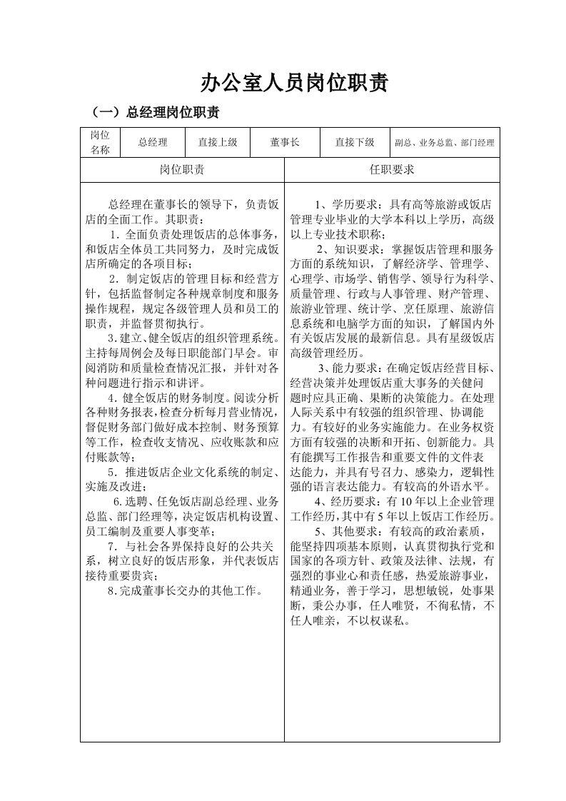 总经理、副总经理、业务总监岗位职责