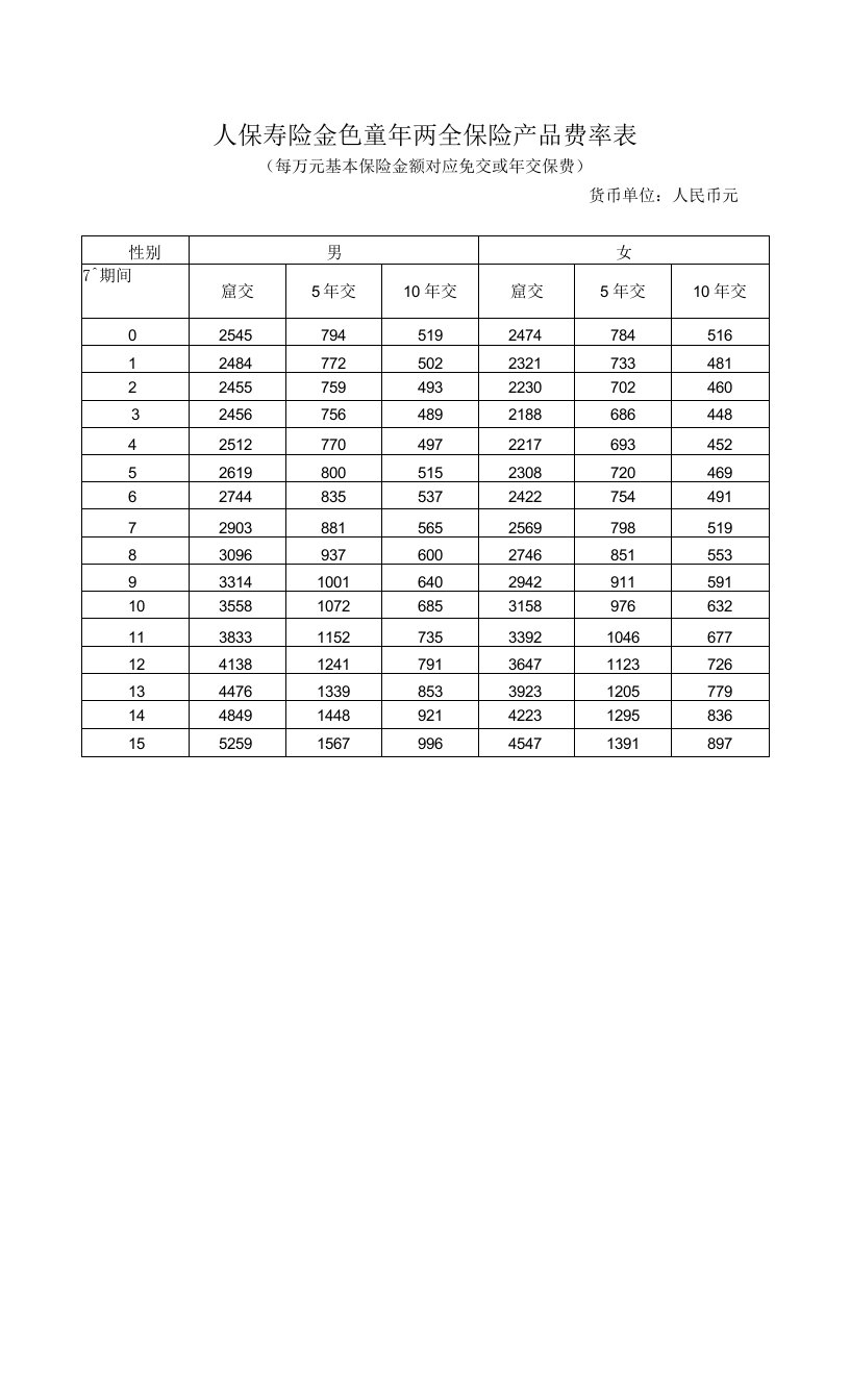 d人保寿险金色童年两全保险产品费率表1页