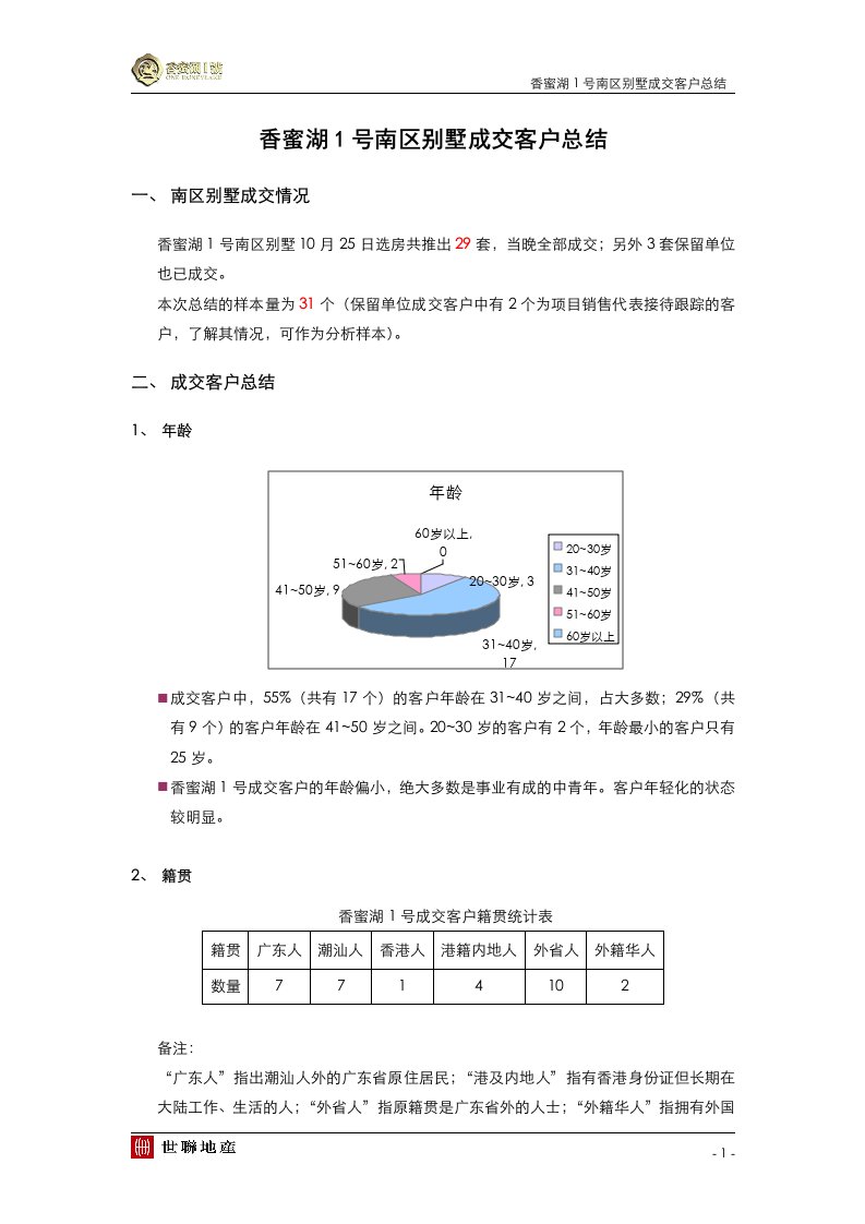 香蜜湖1号南区别墅成交客户总结