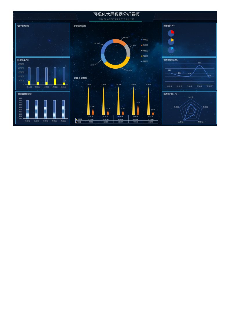 精品文档-65销售分析可视化大屏报表