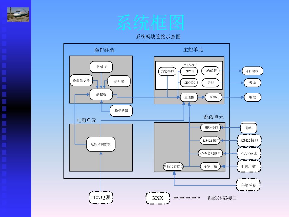 地铁车载无线通信设备原理与维护