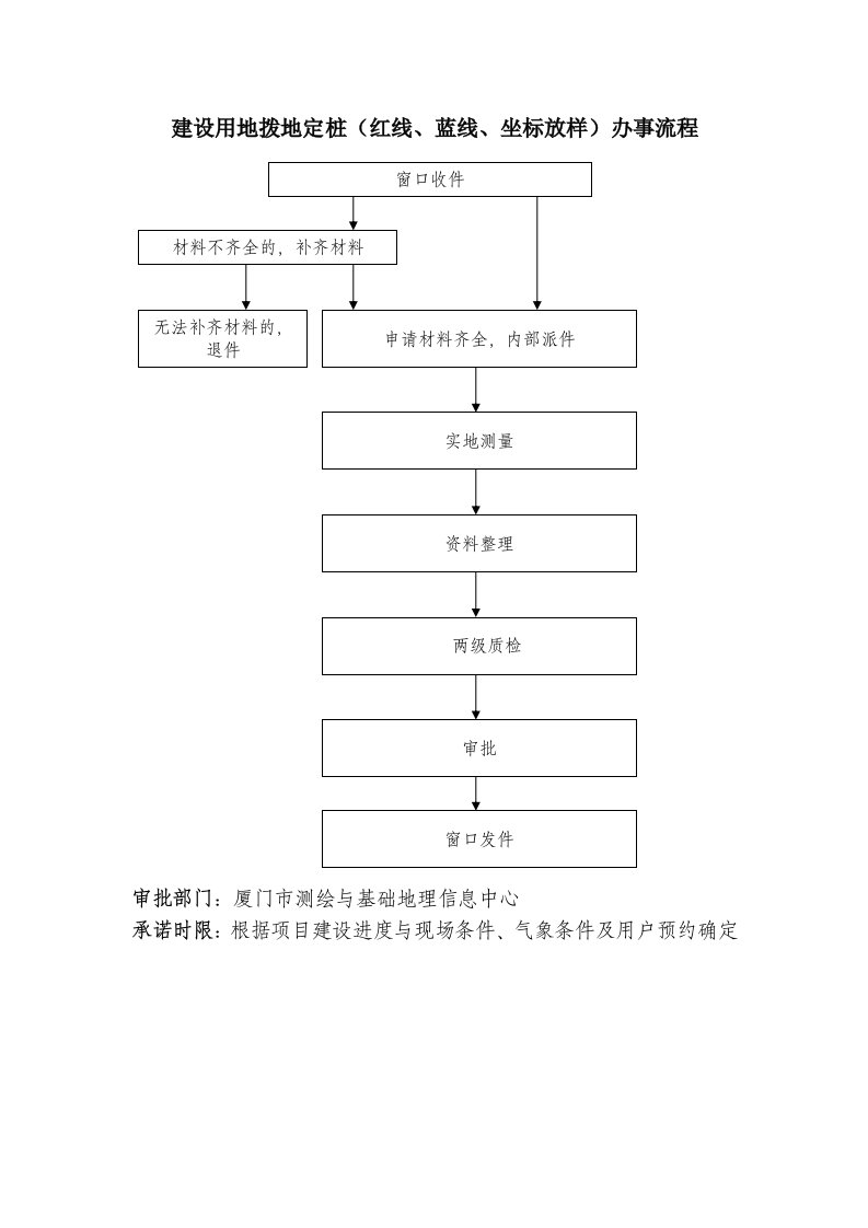 建设用地拨地定桩（红线、蓝线、坐标放样）办事流程