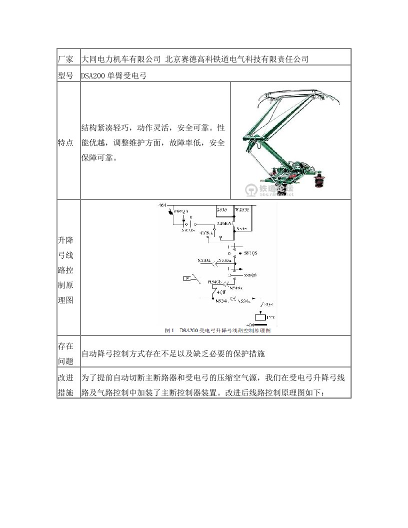 ozzAAA受电弓