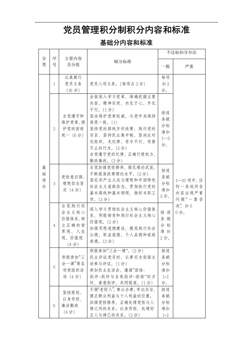 新版党员积分手册