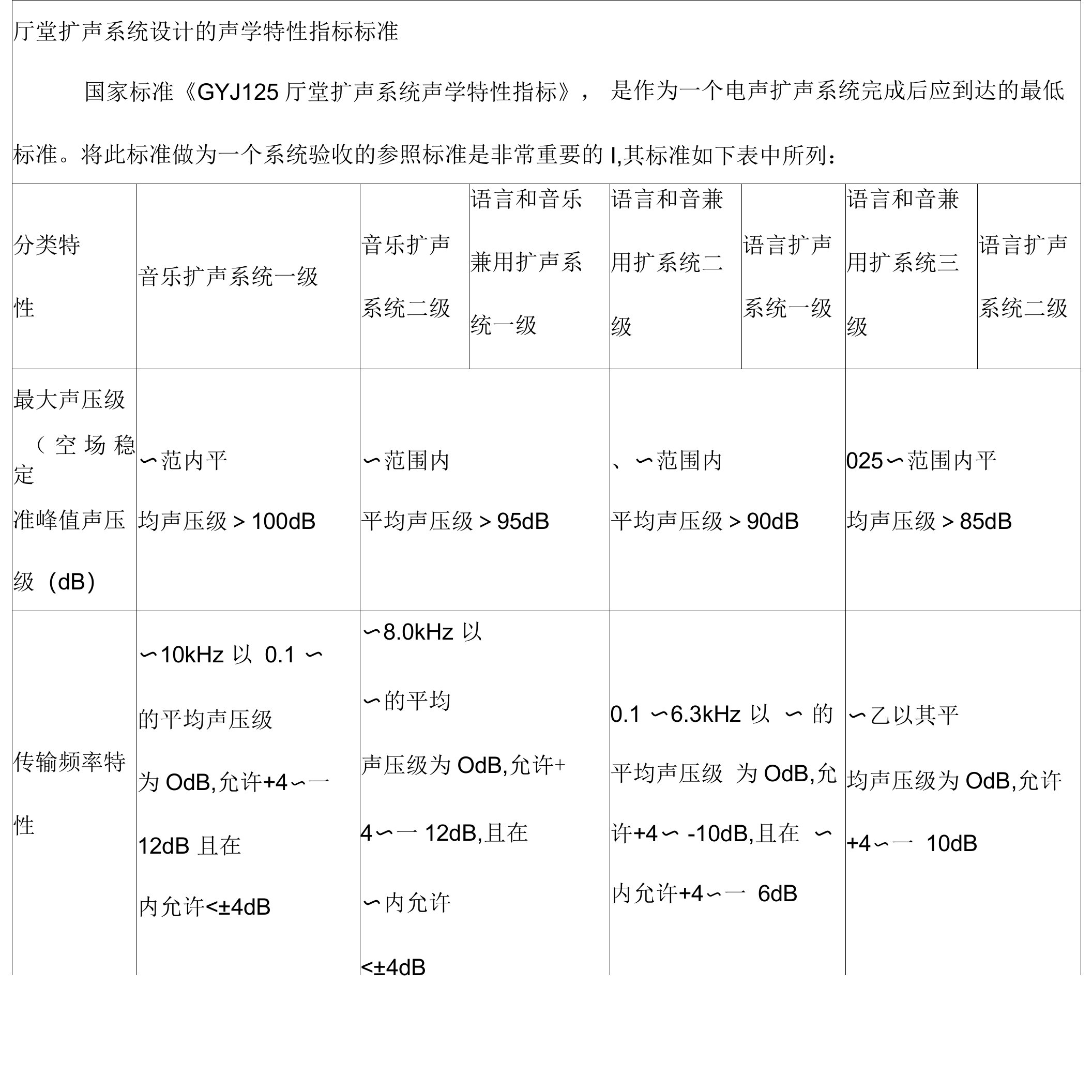 厅堂扩声系统设计的声学特性指标标准