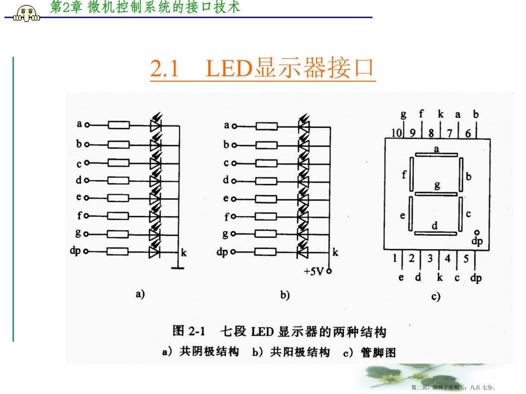 微型计算机控制技术第二章