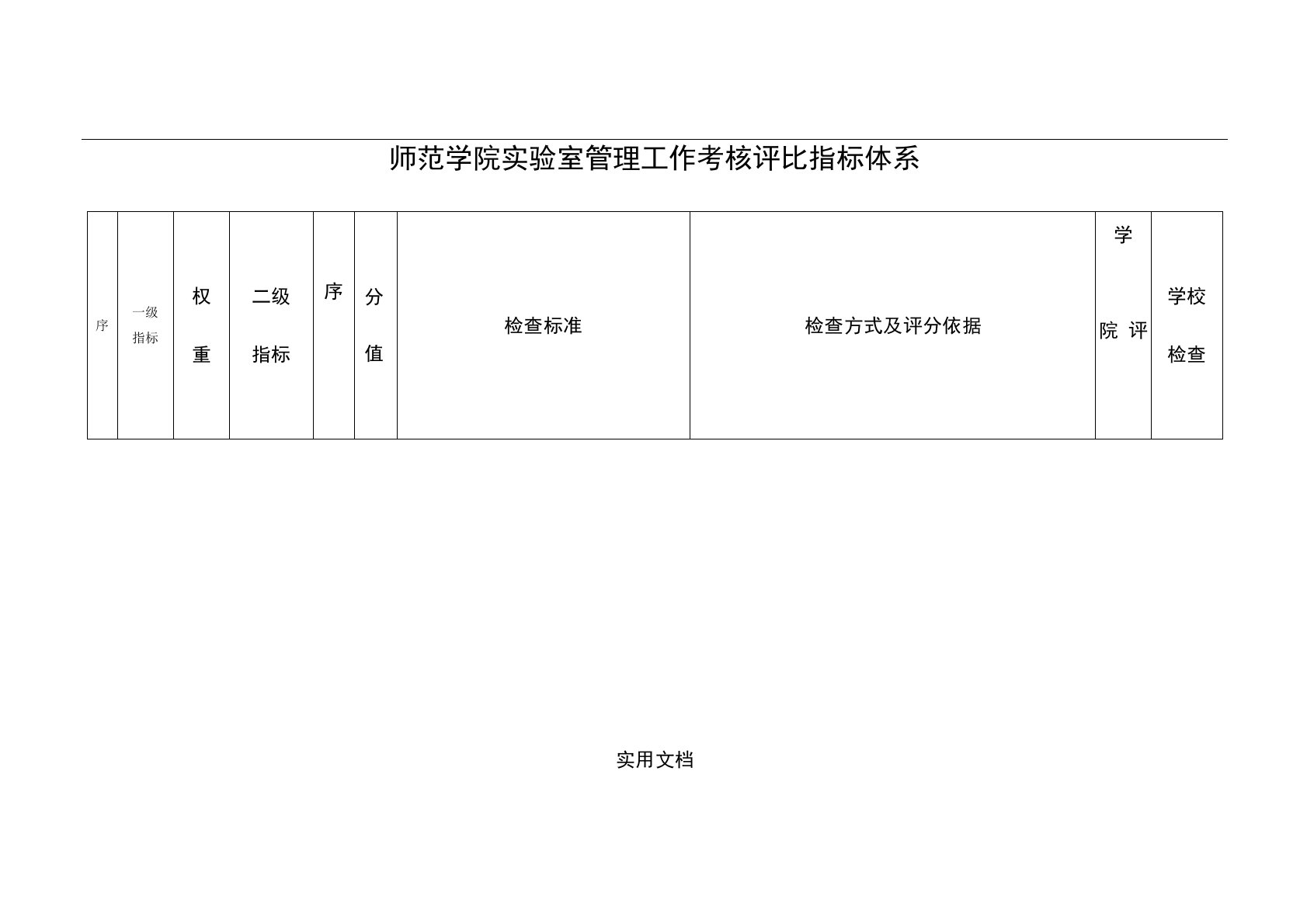 实验室管理工作考核评比指标体系范本