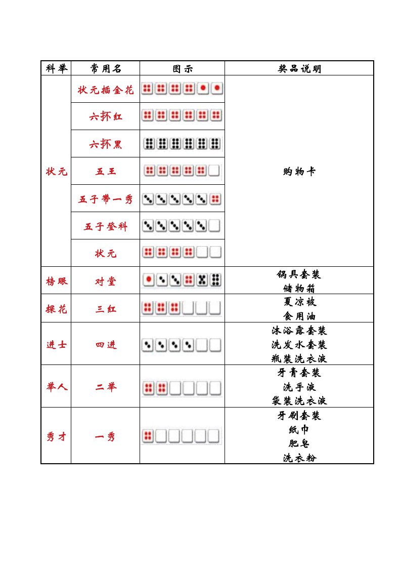 博饼规则