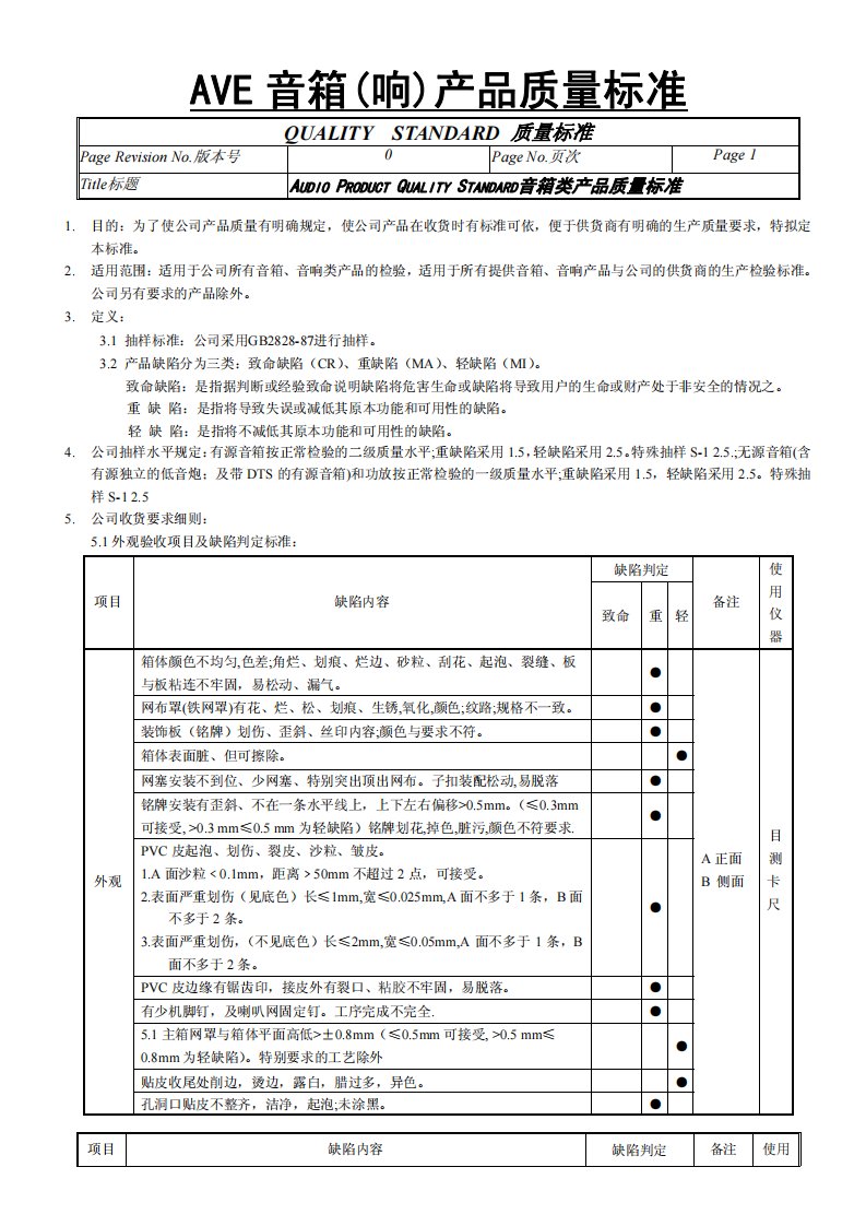 音箱(响)检验标准