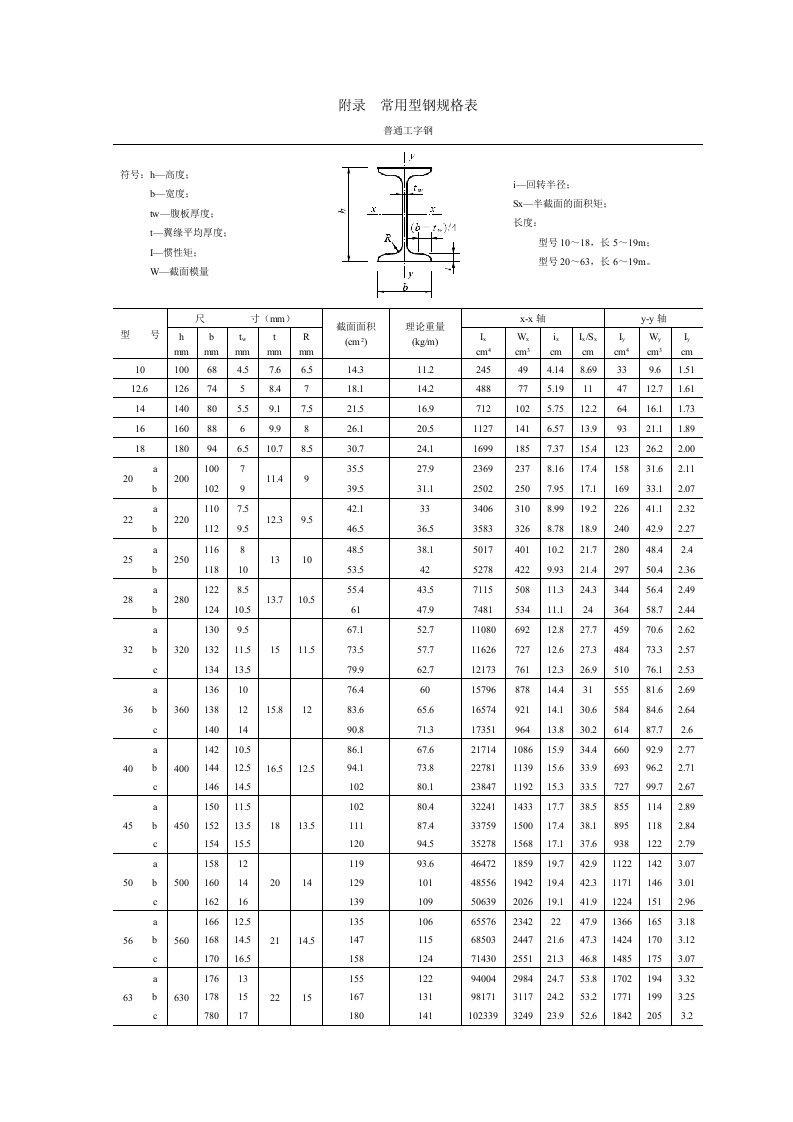 常见型钢规格表