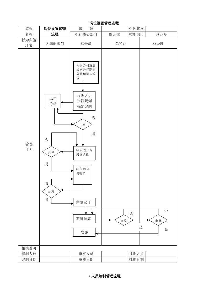 公司管理流程图(绝对有用)