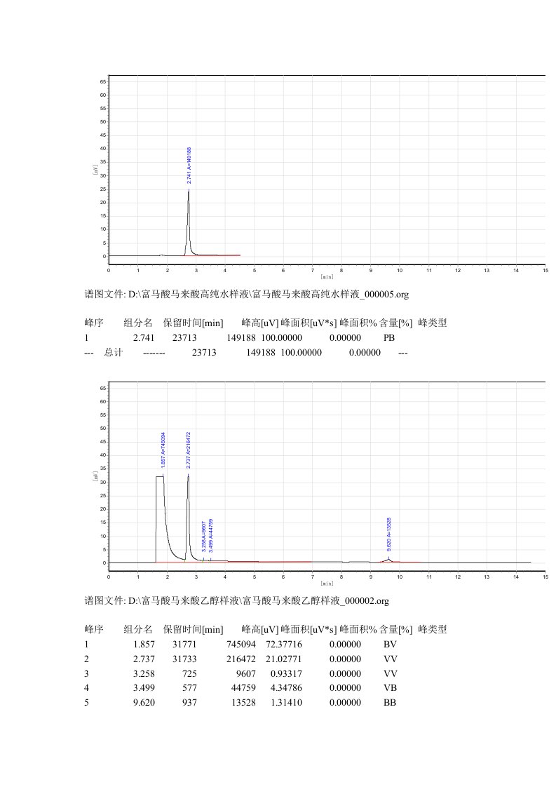 富马酸马来酸各情况下分析