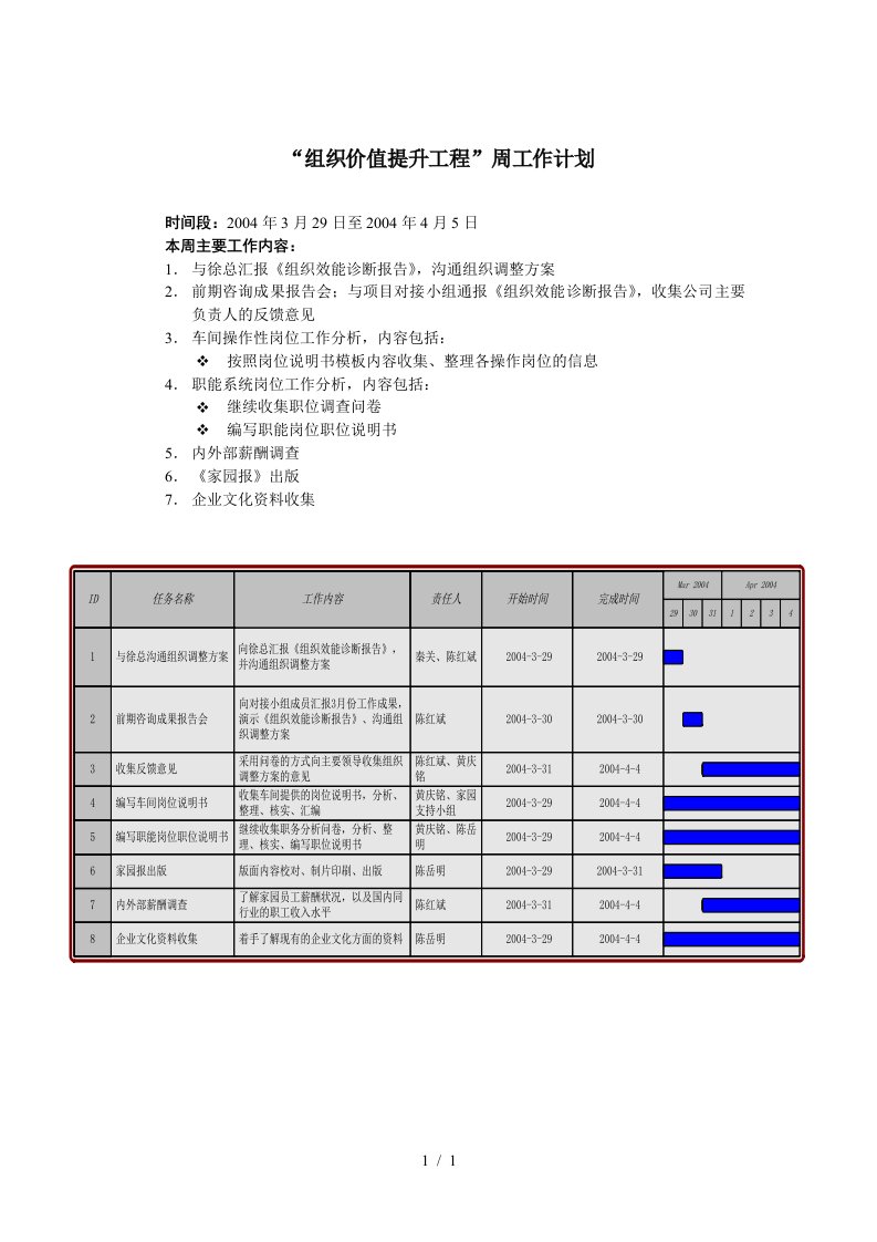 周工作计划03290404