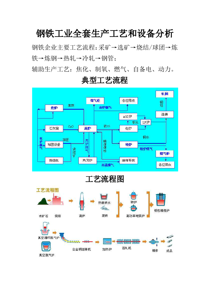 钢铁工业全套生产工艺和设备分析